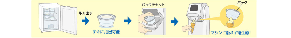 スジャータシルクアイス　在庫ロスなし根本的